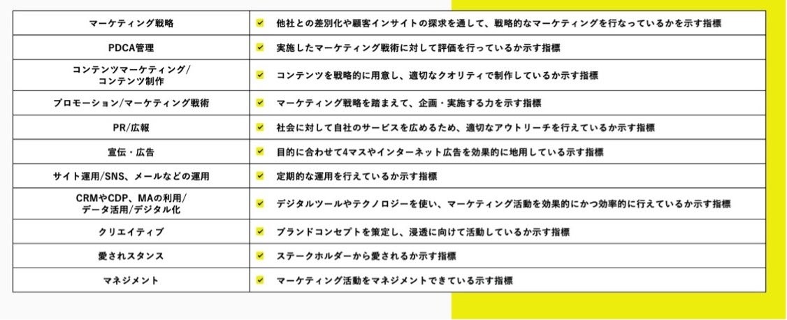 自社のマーケティング活動を診断するmarketing Suiteをリリース 7月限定半額キャンペーン実施中 合同会社flourishのプレスリリース