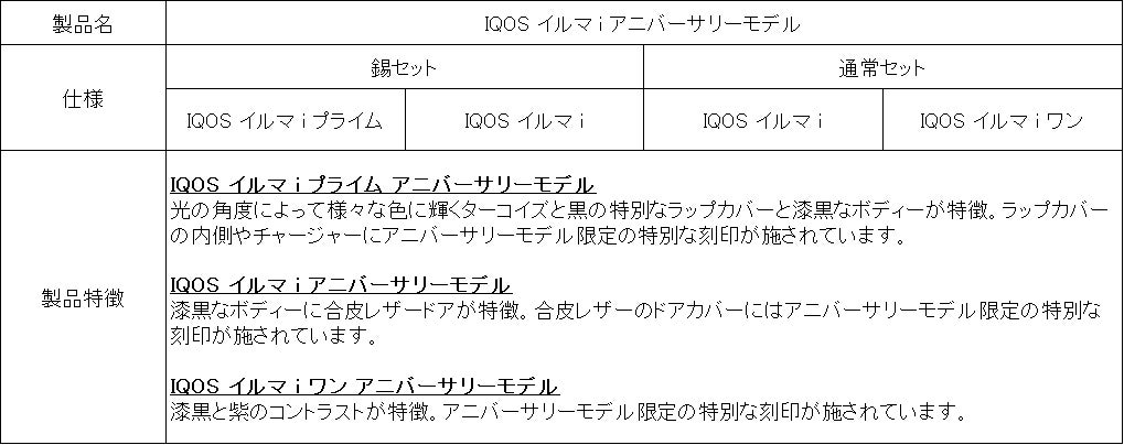 加熱式たばこ「IQOS イルマ i シリーズ」より、数量限定10周年 加熱式たばこ「IQOS イルマ i シリーズ」より、数量限定10周年