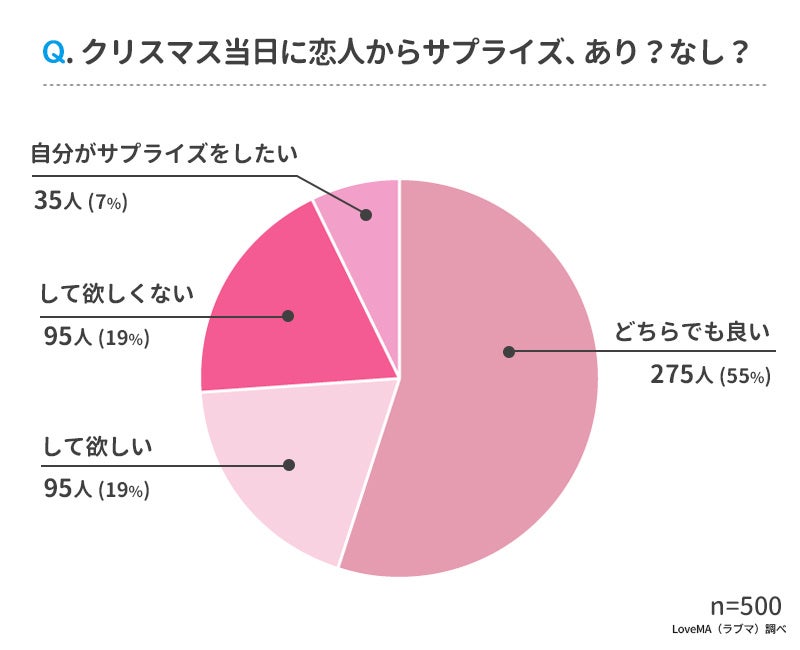 彼氏 彼女が本当に喜ぶクリスマスデート プレゼントランキング 男女500人にアンケート調査 ウェブスターマーケティング株式会社のプレスリリース 彼氏 彼女が本当に喜ぶクリスマスデート プレゼントランキング 男女500人にアンケート調査 ウェブスターマーケティング株式会社のプレスリリース