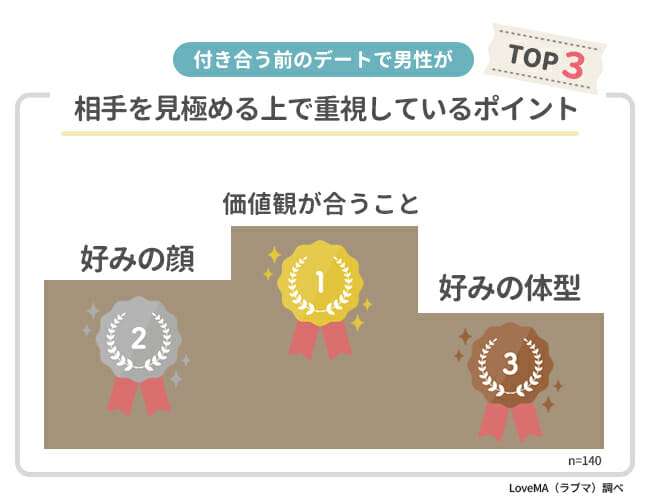 付き合う前のデート成功術 男女440人にアンケート調査 ウェブスターマーケティング株式会社のプレスリリース