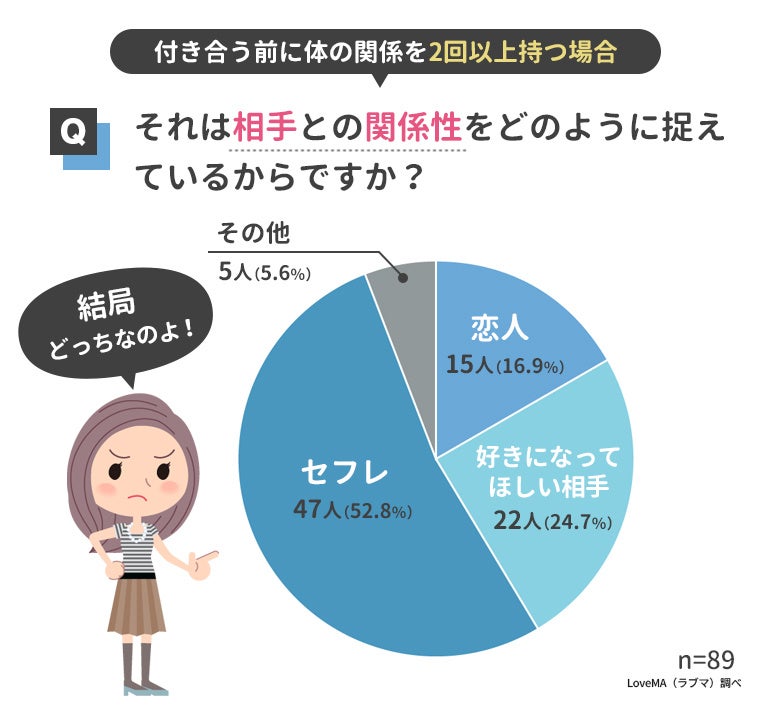 付き合う前に体の関係を持つ心理とは 男女252人にアンケート調査 ウェブスターマーケティング株式会社のプレスリリース 付き合う前に体の関係を持つ心理とは 男女252人にアンケート調査 ウェブスターマーケティング株式会社のプレスリリース