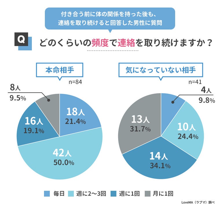 付き合う前に体の関係を持つ心理とは 男女252人にアンケート調査 ウェブスターマーケティング株式会社のプレスリリース 付き合う前に体の関係を持つ心理とは 男女252人にアンケート調査 ウェブスターマーケティング株式会社のプレスリリース