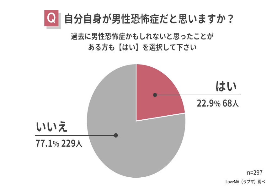 医者に診てもらったほうがいいでしょうか?