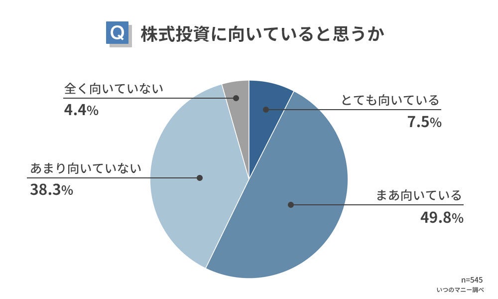 【株式投資を始める前の勉強方法ランキング】男女545人アンケート調査 4 44001 54 49efca5d582e2d0106b8480f47185a6c