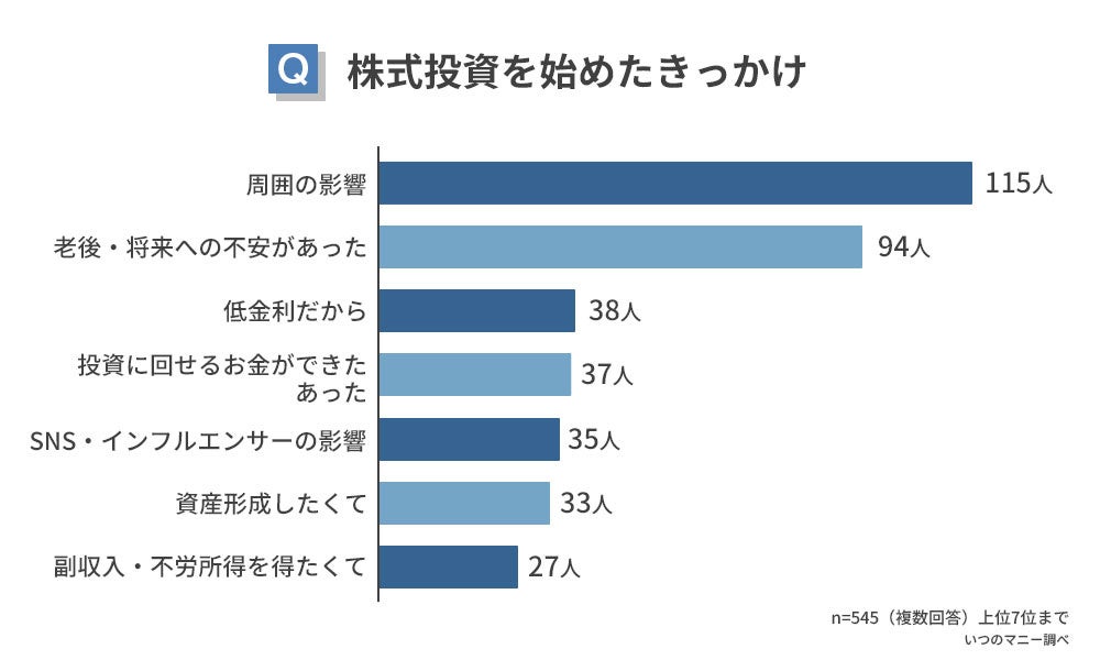 【株式投資を始める前の勉強方法ランキング】男女545人アンケート調査 2 44001 54 e2210196033940020701ec1859951226