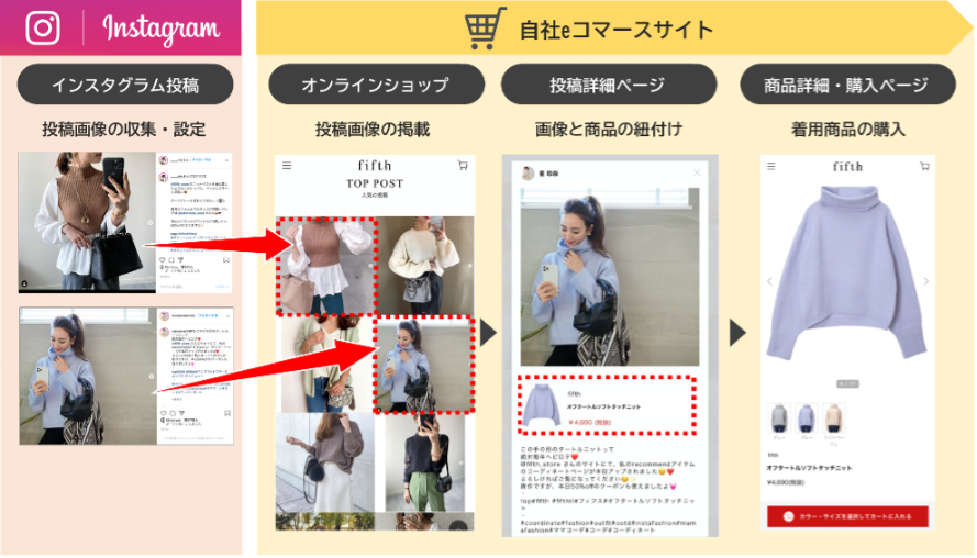  fifth「FIND YOUR STYLE」