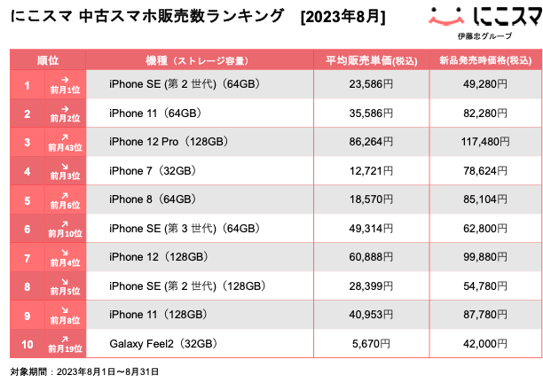 スマホ　まとめ売り Amazon.co.jp: ZTE あんしんファミリースマホ ケース クリア