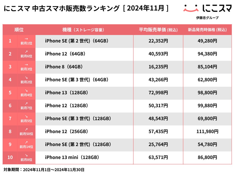 最終値引き価格 2025年 10/25 発売】adidas Originals ZX 8000 最終値引き価格 2025年 10/25 発売】adidas Originals ZX 8000