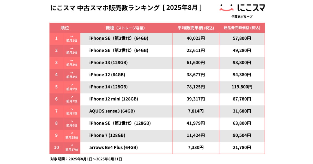 携帯 まとめ売り 146台 携帯 まとめ売り 146台 携帯 まとめ売り 146台 携帯 まとめ売り 146台 携帯 まとめ売り 146台 携帯 まとめ売り 146台