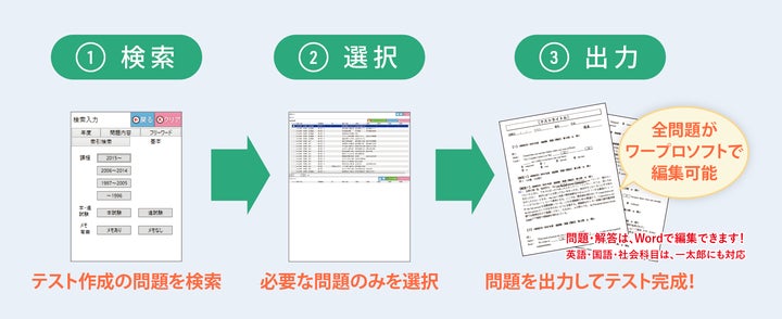 全34年分の試験情報がすぐ探せる】大学入学共通テスト問題データベース 全34年分の試験情報がすぐ探せる】大学入学共通テスト問題データベース
