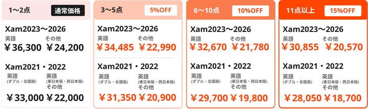 全国大学入試問題データベース『Xam(イグザム)2026』予約開始! | 株式 全国大学入試問題データベース『Xam(イグザム)2026』予約開始! | 株式