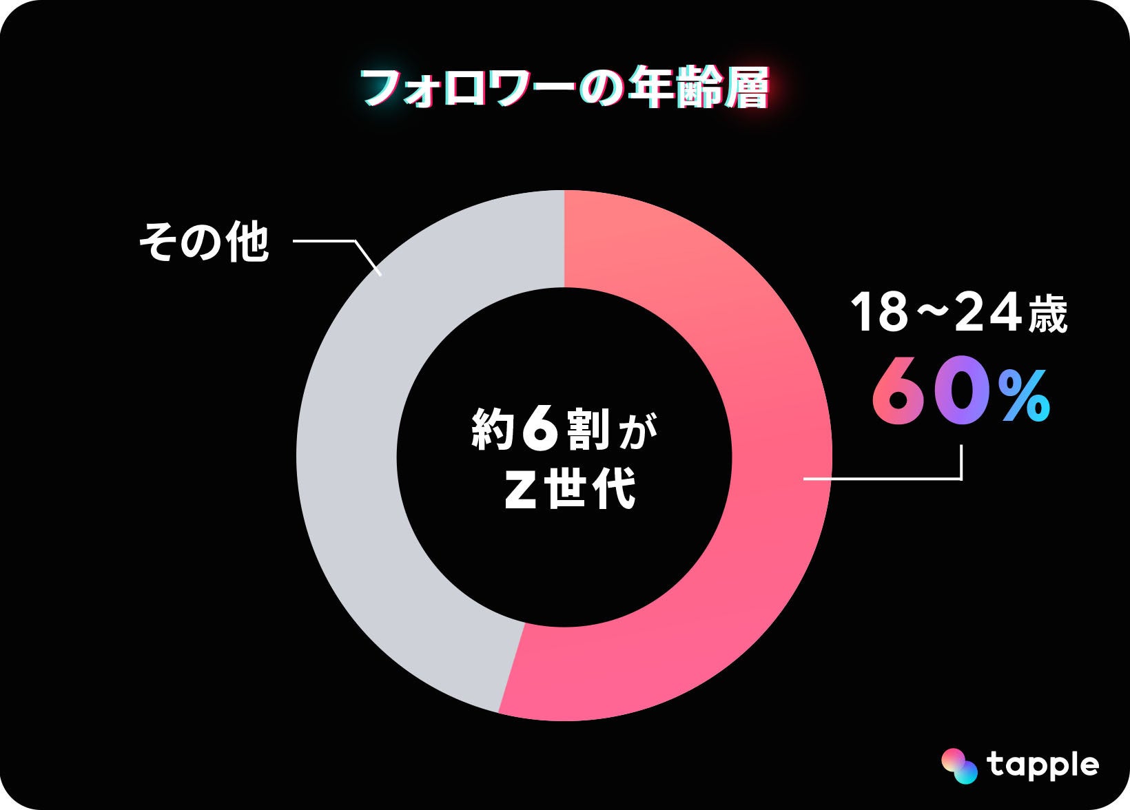 マッチングアプリ「タップル」公式TikTokアカウント「おさ活