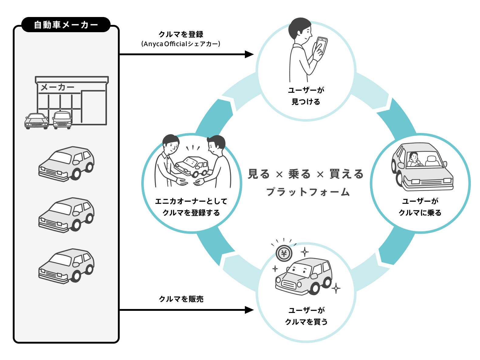首都圏初！ボルボ新型EVカーシェアリングをスタート | 株式会社DeNA