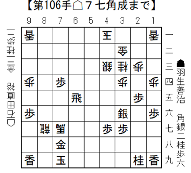 将棋日本シリーズ、石田六段が羽生九段撃破！オールドルーキー躍進
