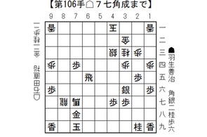 公益社団法人日本将棋連盟: 将棋日本シリーズJTプロ公式戦 開催・結果情報