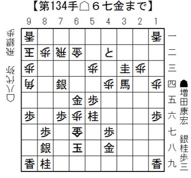 将棋日本シリーズ、八代弥八段が初出場対決を制し次戦へ! 将棋日本シリーズ、八代弥八段が初出場対決を制し次戦へ!