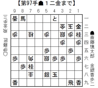 将棋日本シリーズ、斎藤慎太郎八段が4年ぶり準決勝進出!北海道大会結果 将棋日本シリーズ、斎藤慎太郎八段が4年ぶり準決勝進出!北海道大会結果