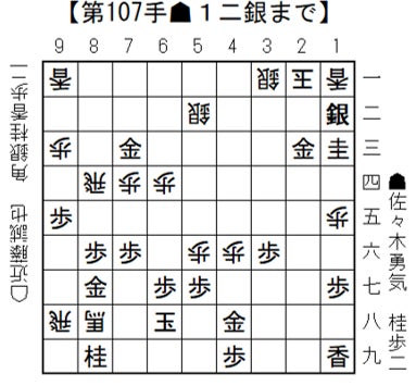 将棋日本シリーズ、佐々木八段が激闘制し初準決勝!金沢大会結果 将棋日本シリーズ、佐々木八段が激闘制し初準決勝!金沢大会結果