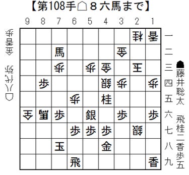 【速報】藤井聡太JT杯覇者まさかの敗退!八代弥八段が熊本復興応援対局で勝利 【速報】藤井聡太JT杯覇者まさかの敗退!八代弥八段が熊本復興応援対局で勝利
