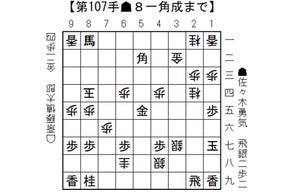公益社団法人日本将棋連盟のPR TIMES活動状況