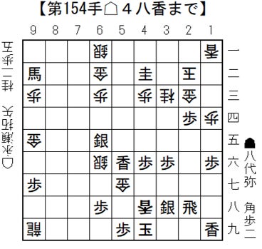永瀬拓矢九段、八代弥八段との激戦制し決勝進出!将棋日本シリーズ東海大会結果 永瀬拓矢九段、八代弥八段との激戦制し決勝進出!将棋日本シリーズ東海大会結果
