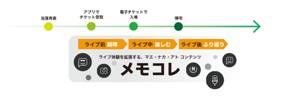 描き下ろしイラストを使用した限定賞品が当たる!?「サマータイム 描き下ろしイラストを使用した限定賞品が当たる!?「サマータイム