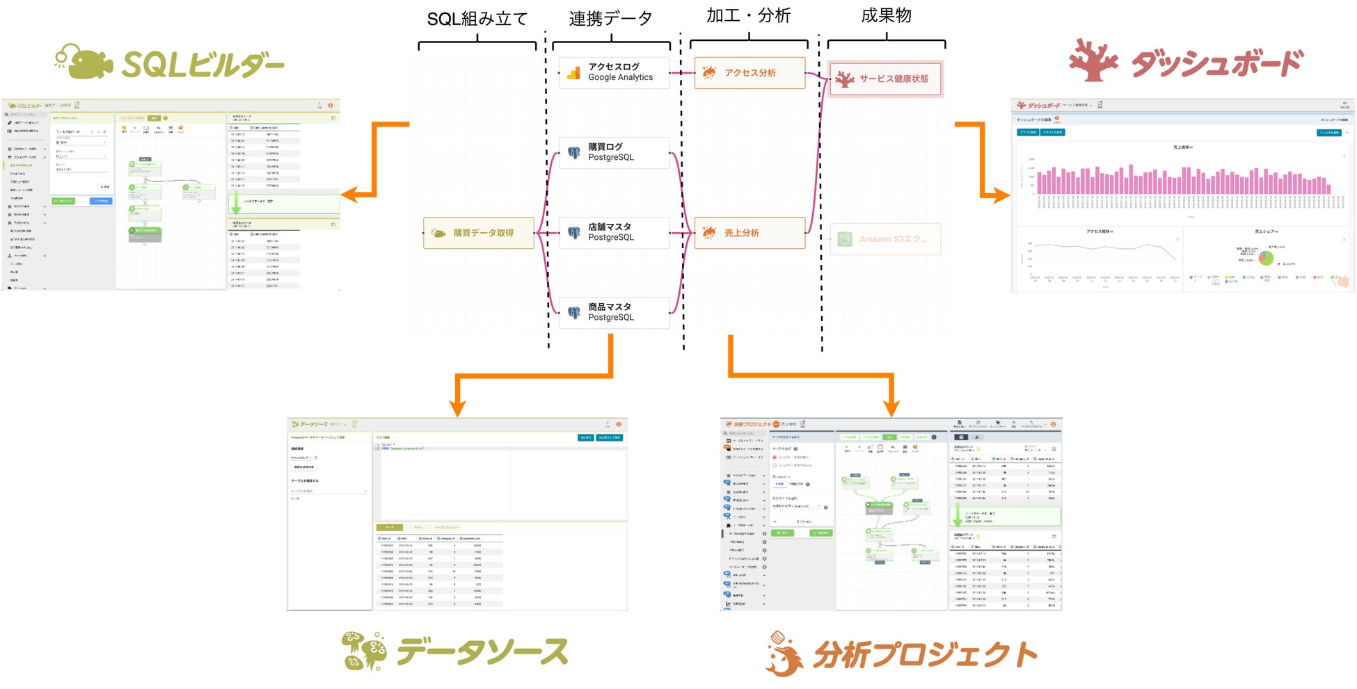 nehanコンテンツとの関係性