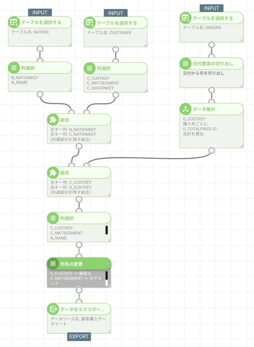 SQLビルダー機能