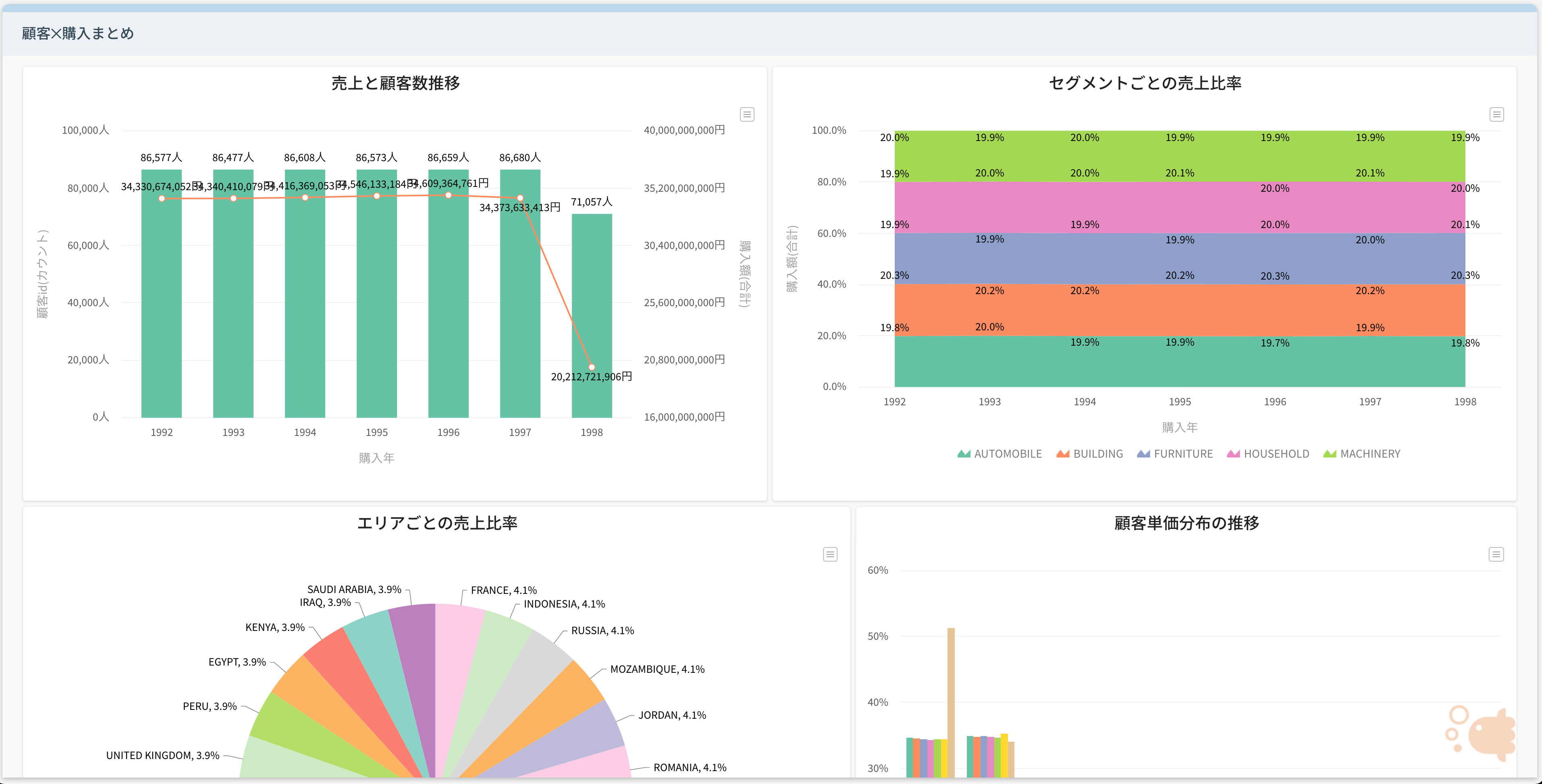 ダッシュボード機能