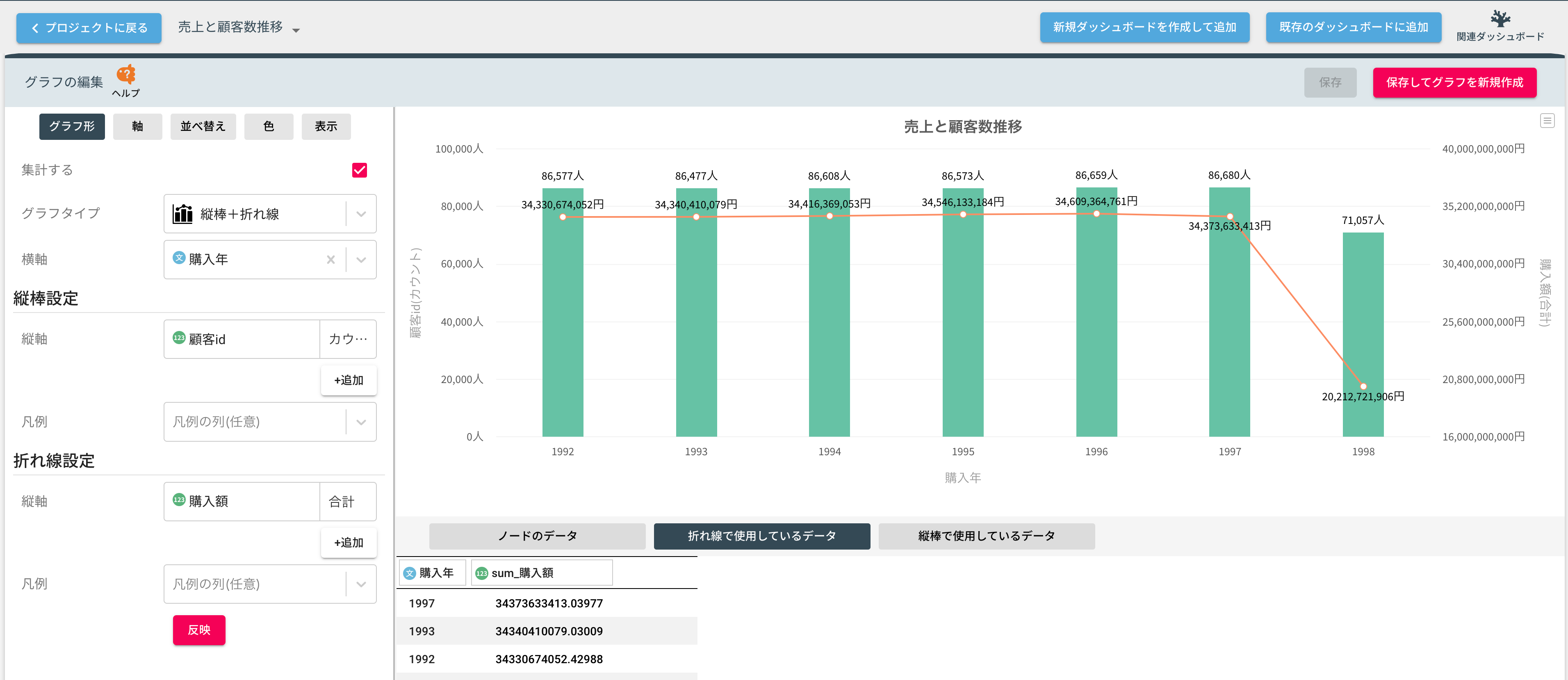 ビジュアライズ機能