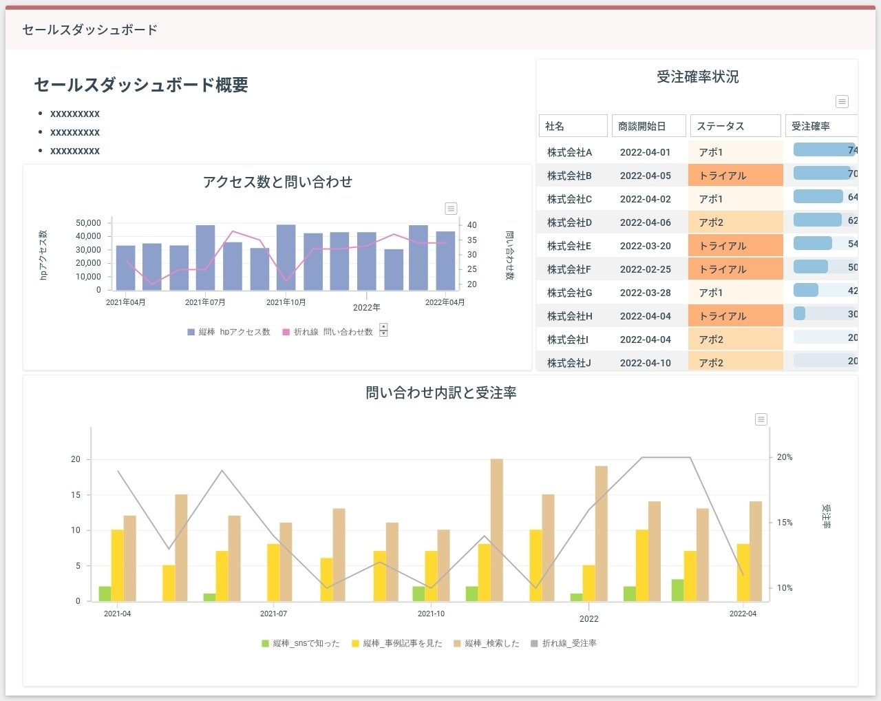 ダッシュボード画像を添付可能