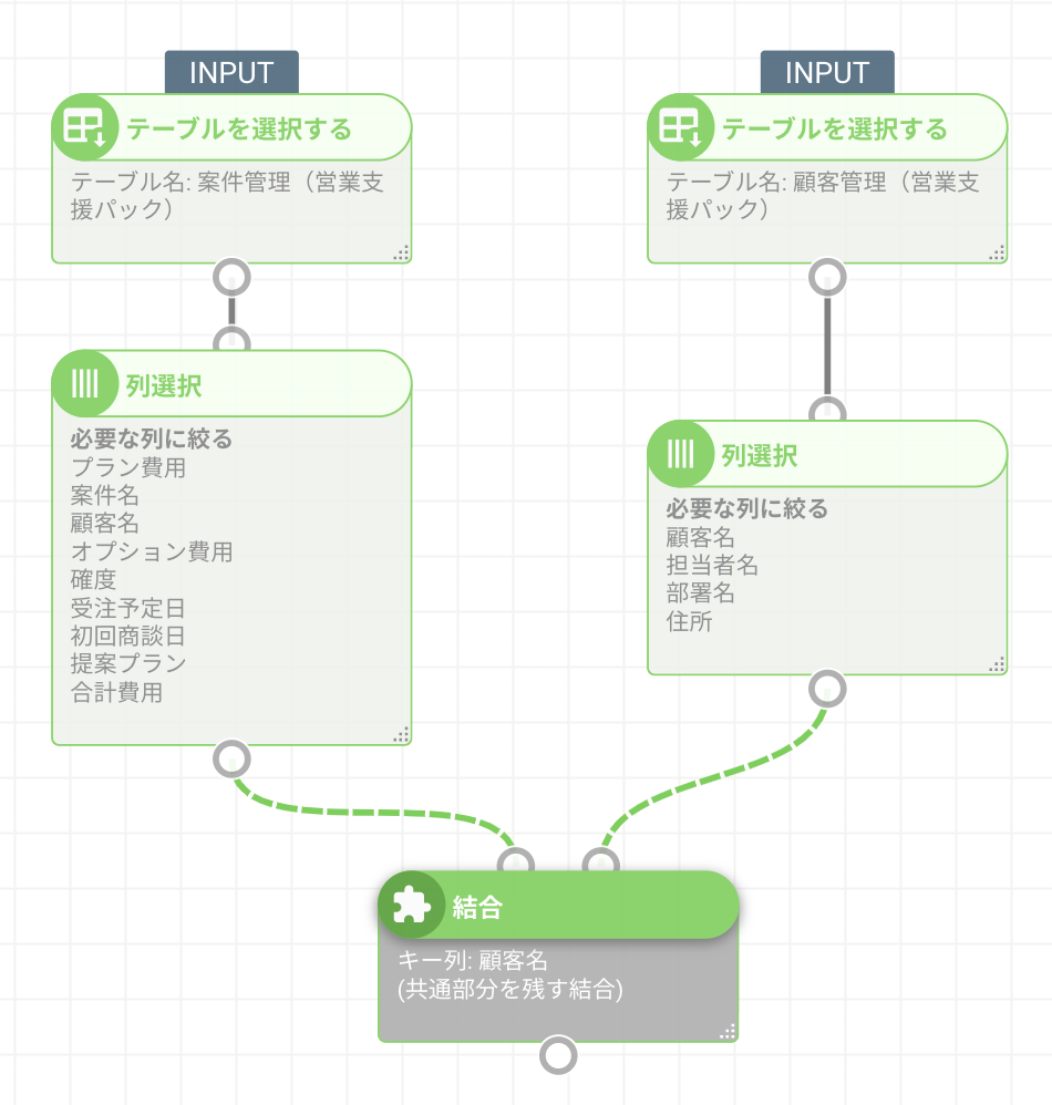 nehan内での実現例