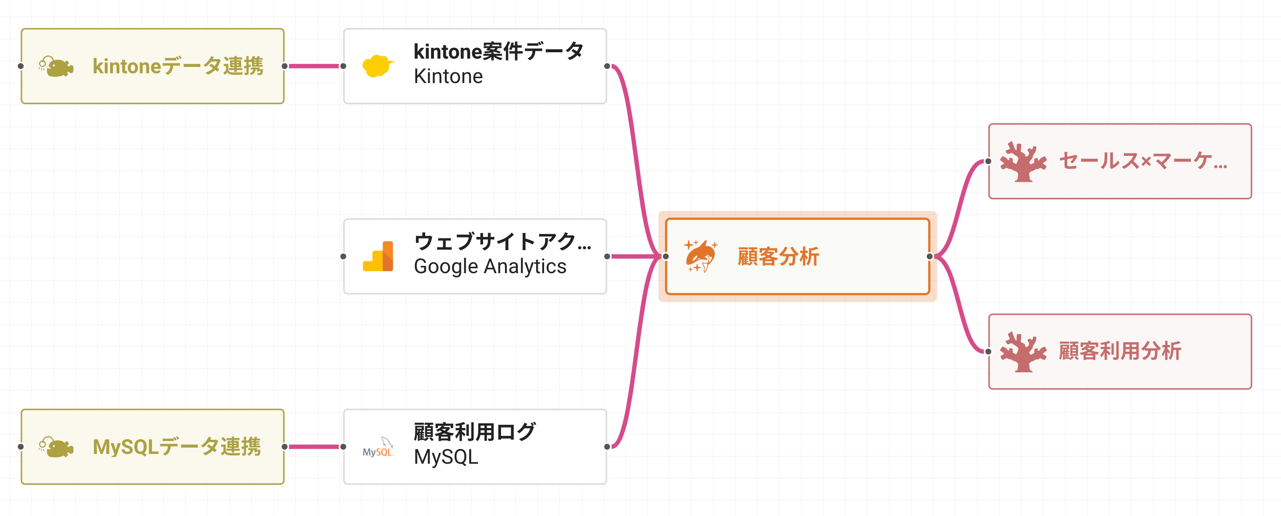 nehan内での実現例