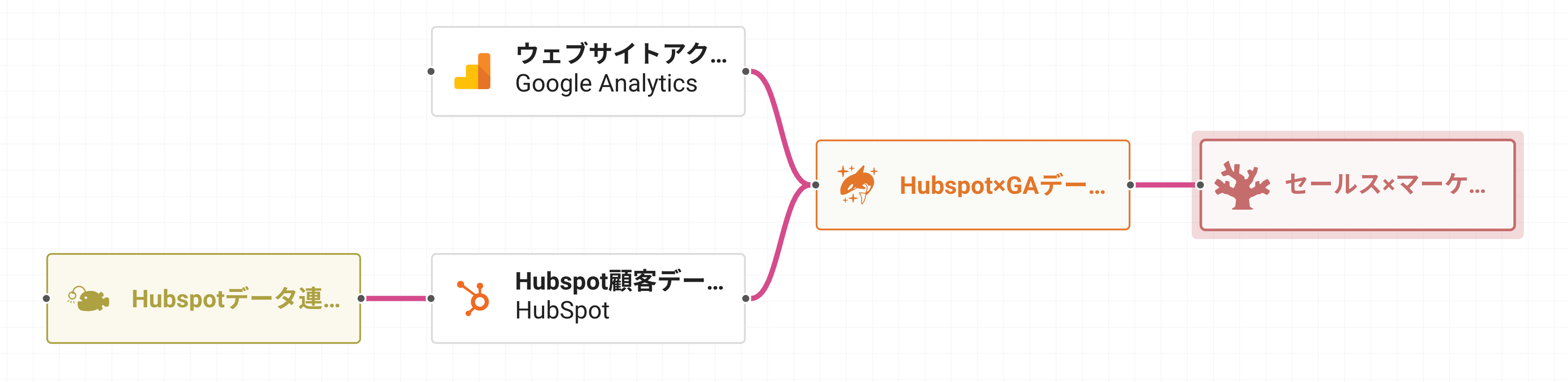nehan内で確認できるプロセスイメージ
