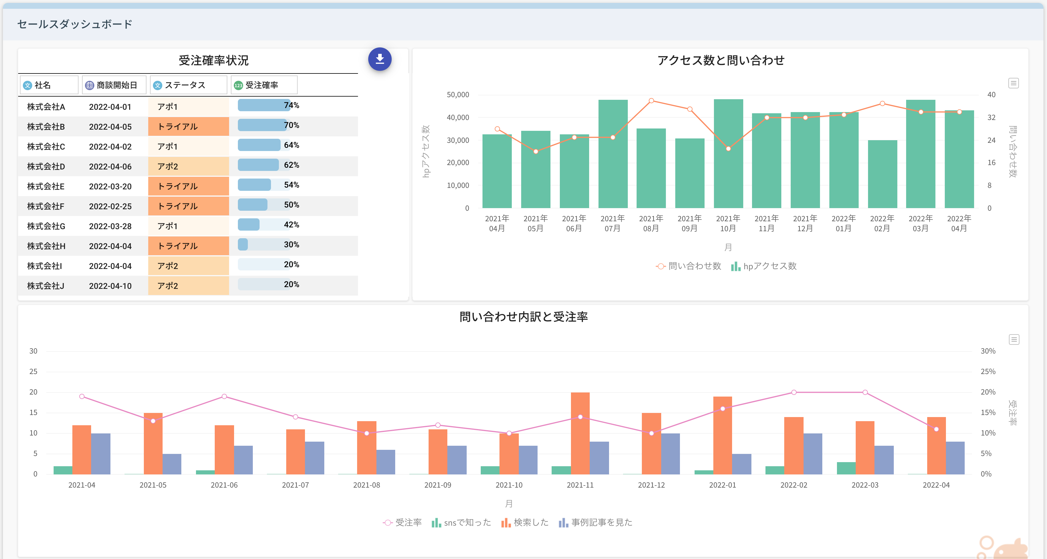 nehanダッシュボードイメージ