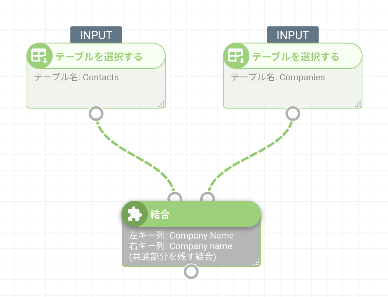 nehan内でハブスポット上のデータを結合するイメージ