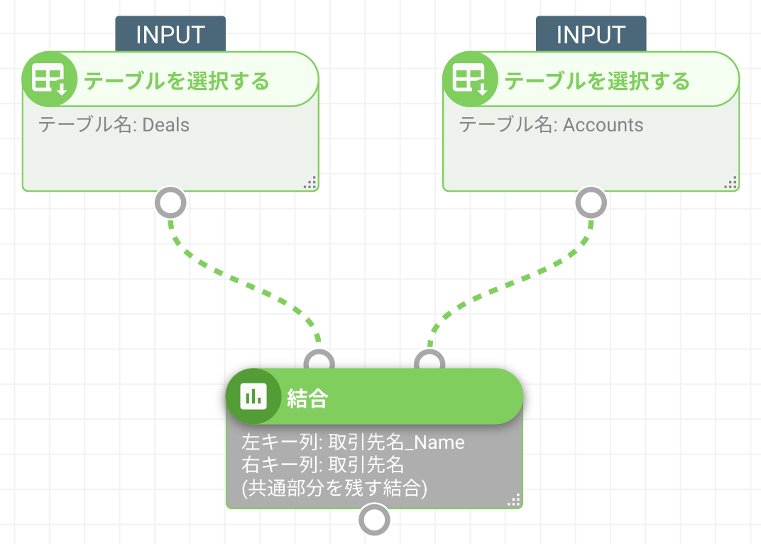 nehan内でZoho CRM上のデータを結合するイメージ