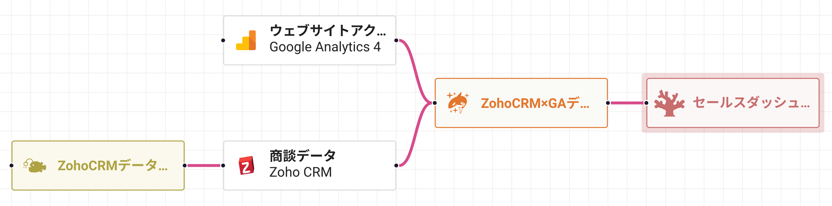 nehan内で確認できるプロセスイメージ