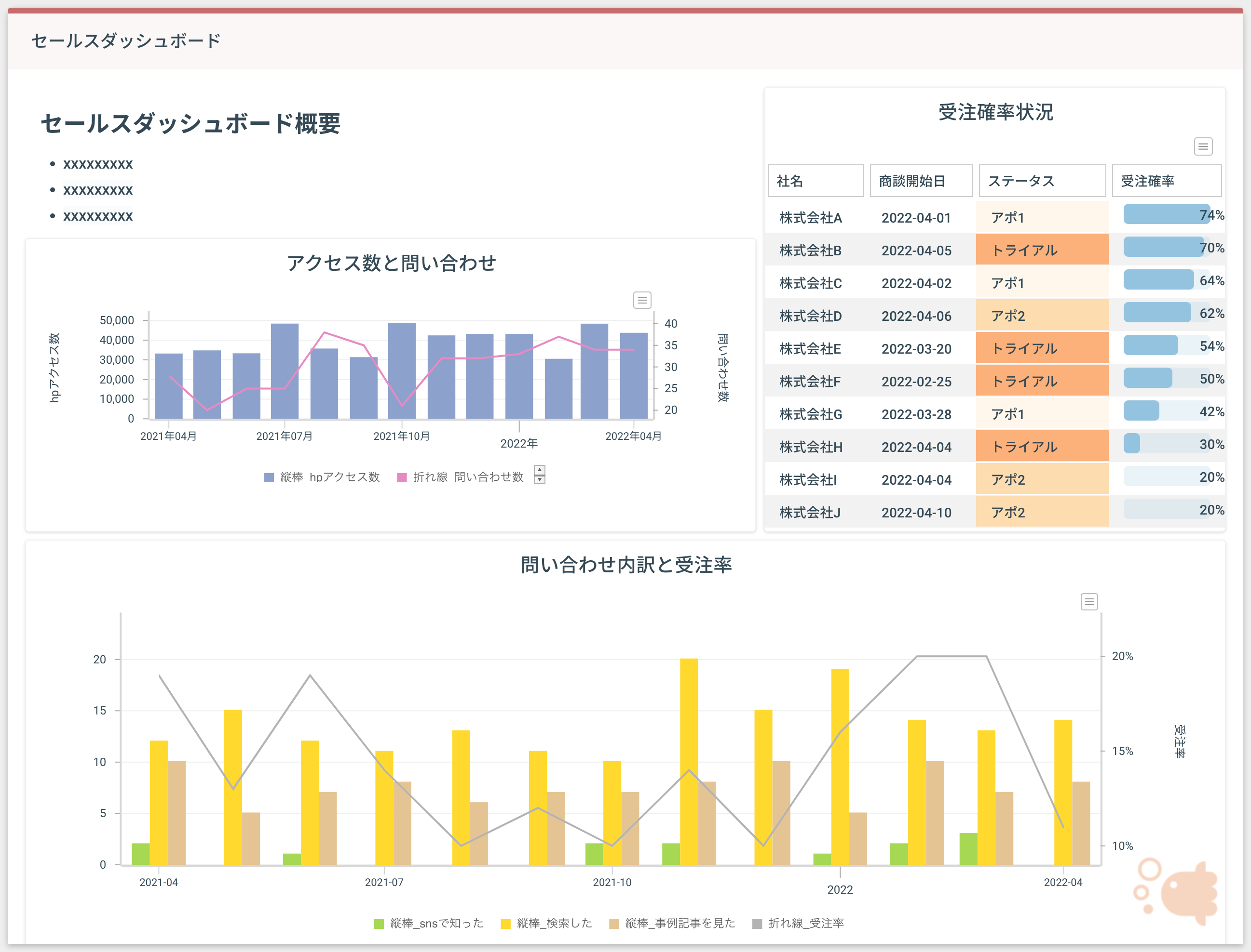 nehanダッシュボードイメージ