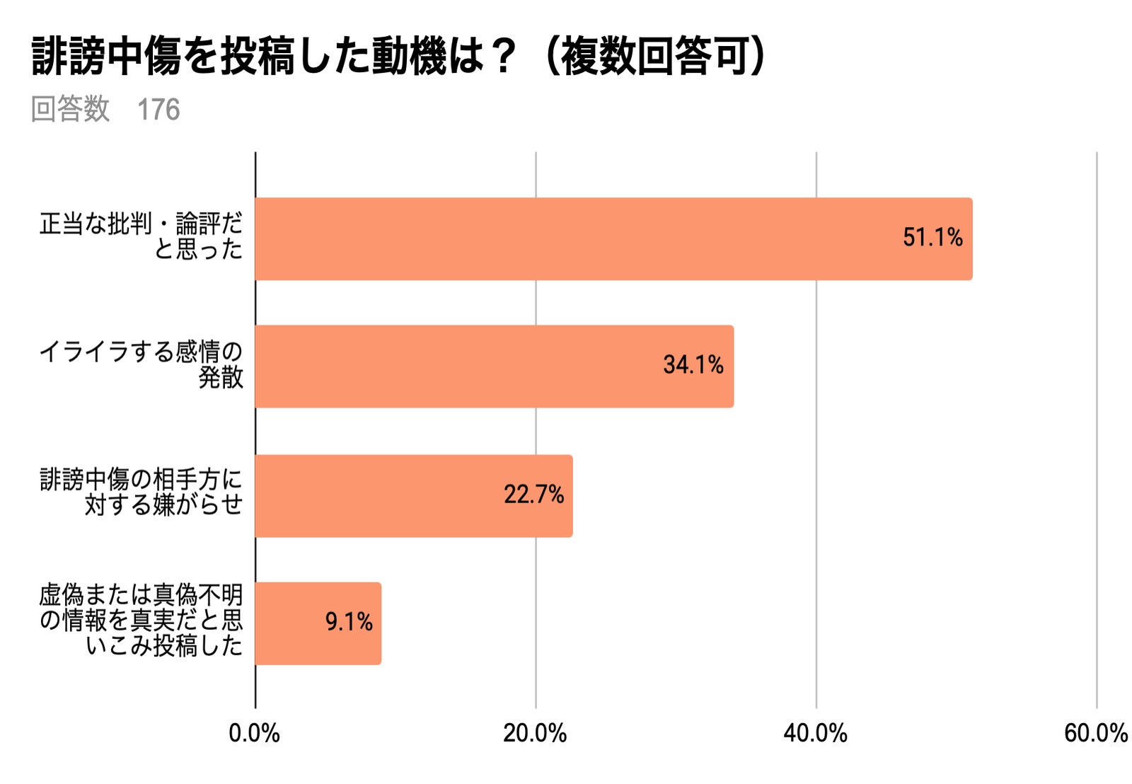 年齢差別はどのくらい一般的ですか?