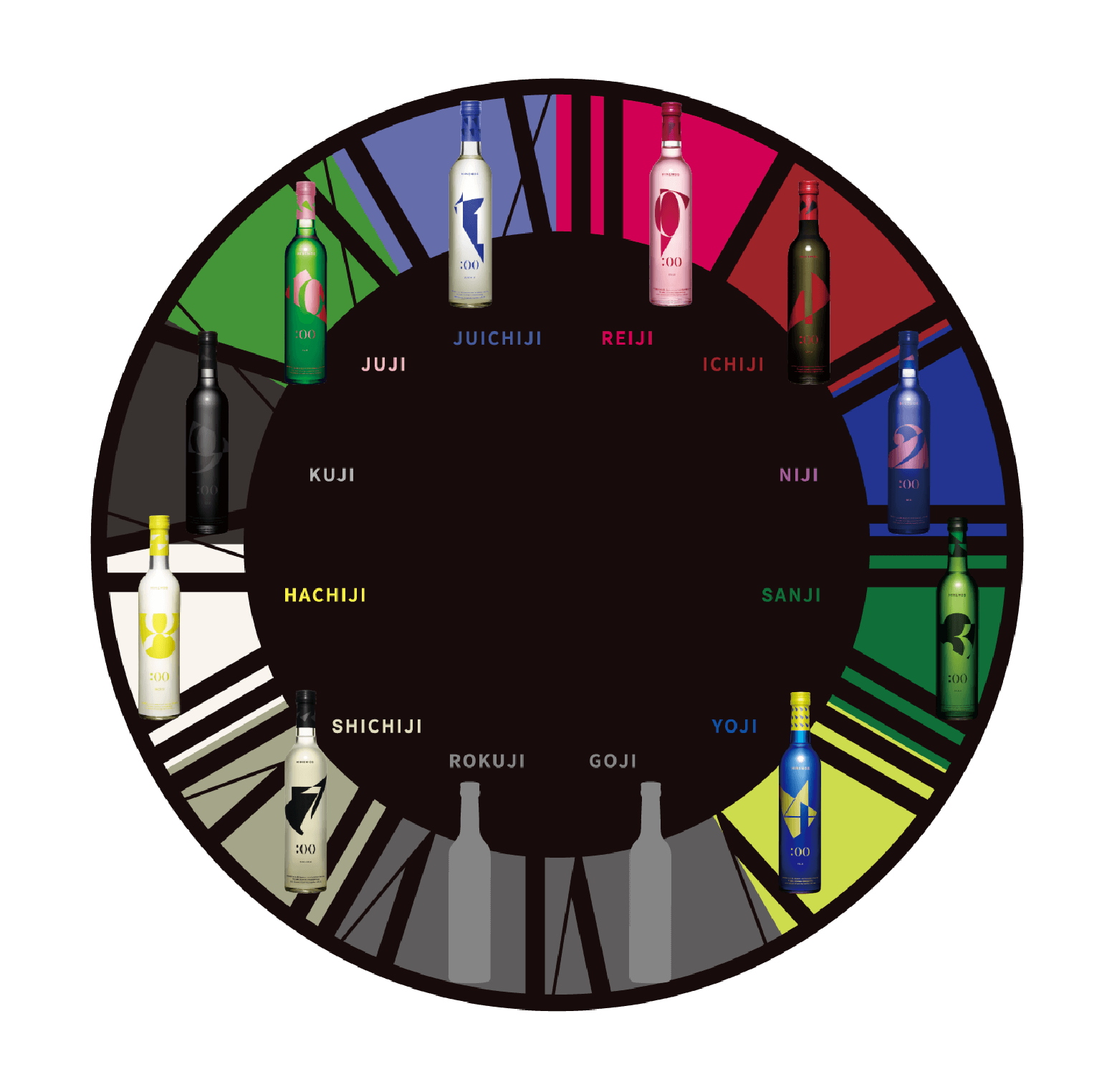 現在はPM7時〜AM4時まで10の時間帯をコンセプトにした日本酒がラインナップ。