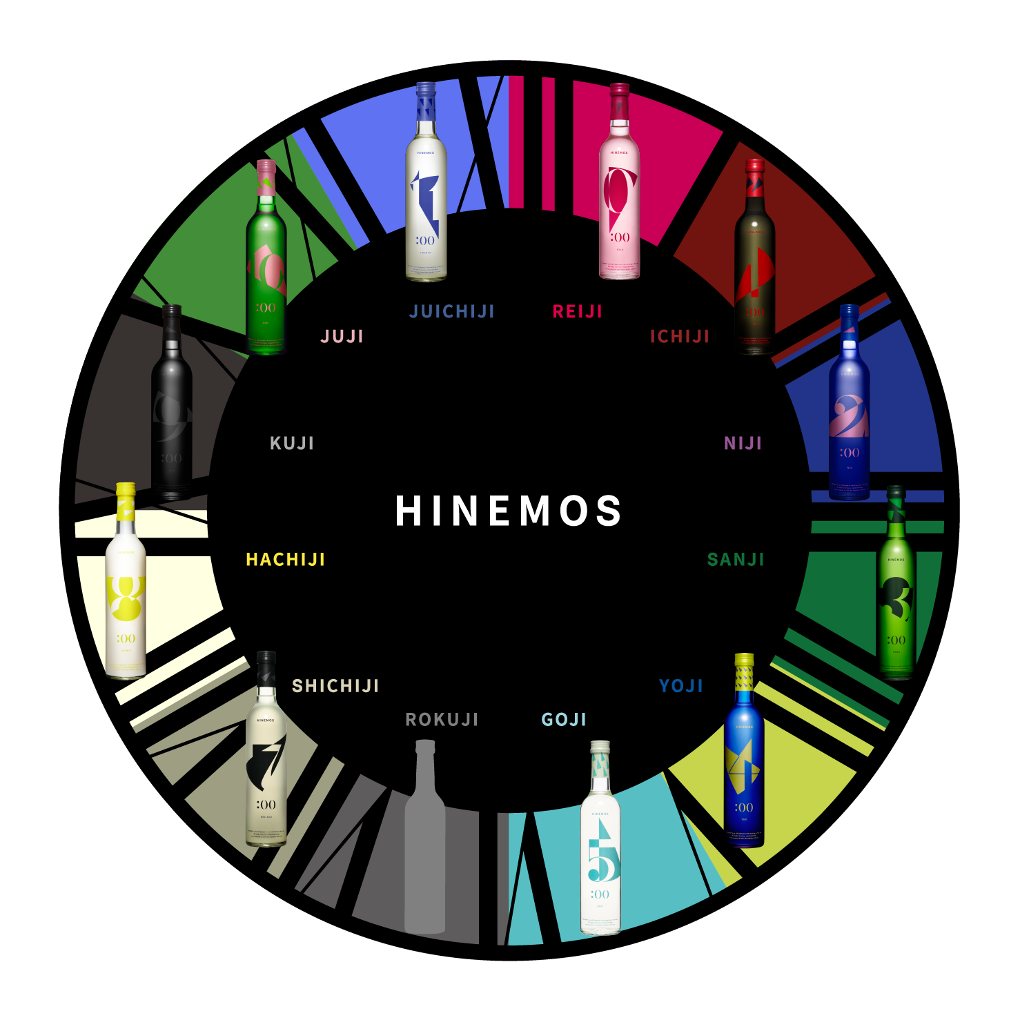 GOJI登場以前にはPM7時〜AM4時の10銘柄を展開。GOJIの登場で全11銘柄に。