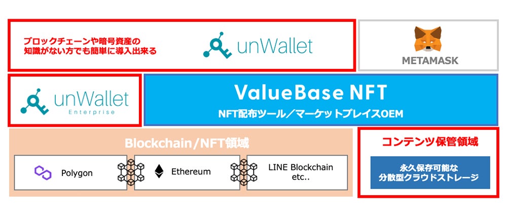 【ValueBase NFT】