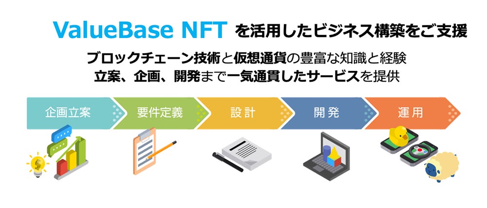 【ValueBase NFT】