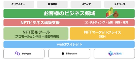 JR九州のNFTプロジェクトにて、CryptoLabのNFTビジネス構築支援サービスが採用