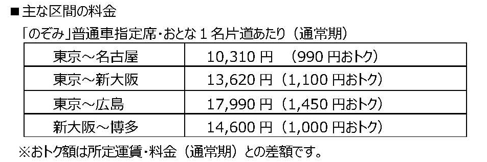 新幹線の会員制ネット予約「エクスプレス予約サービス」との連携を開始
