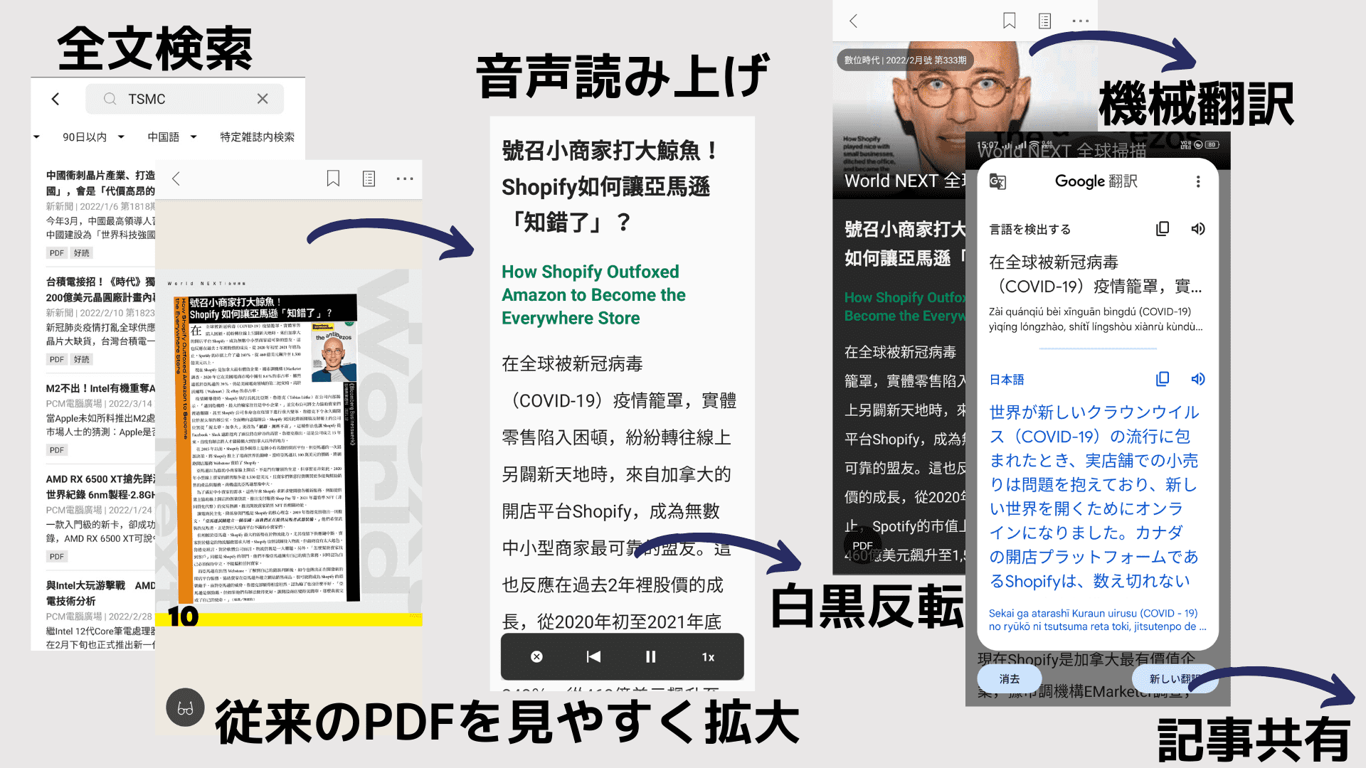 Kono読書バリアフリー＋