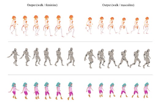 本データセットを用いて、様々なキャラクターにモーションスタイル変換を施した例(一番上はミライ小町への適用例)