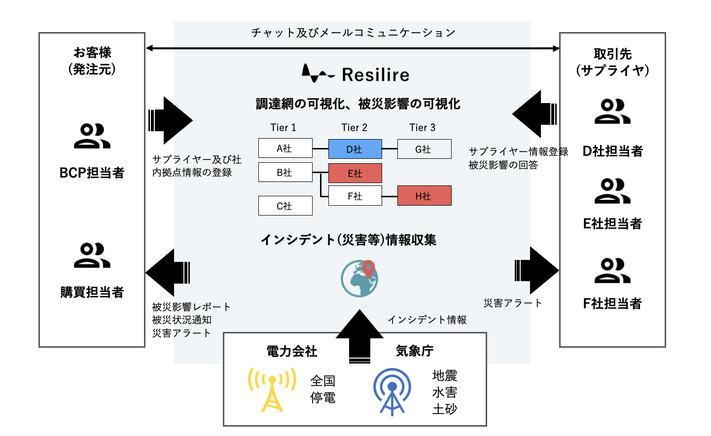 Resilireイメージ画像