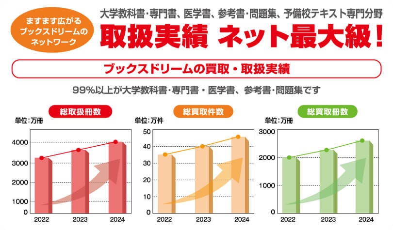 専門書アカデミー」の大学教科書・専門書・医学書・資格試験参考書
